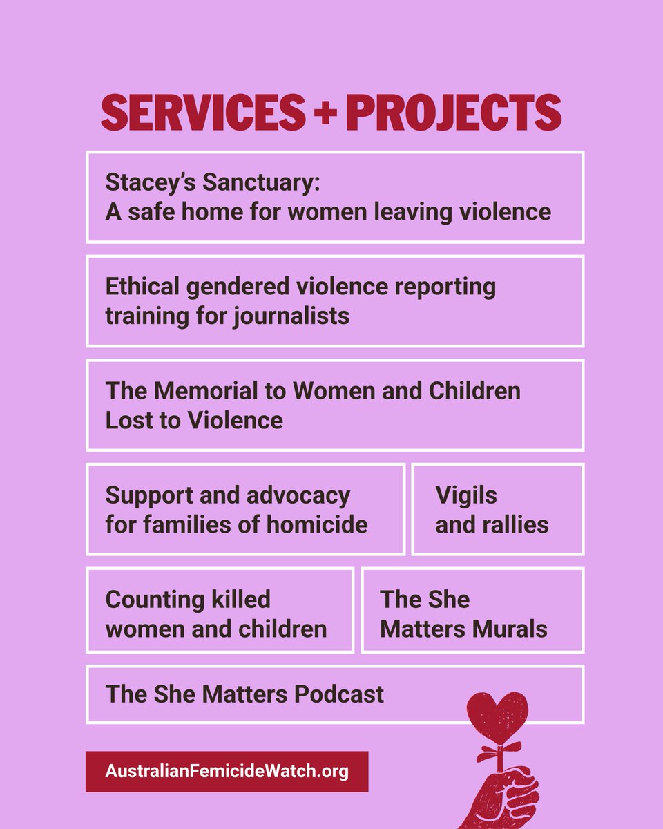 MapFemicide's tweet photo. A man with a history of domestic violence has just been charged with manslaughter following the death of a 25-year-old woman in Smithfield, Qld, yesterday.  She is the 44th Australian woman killed this year. It is understood he is NOT known to her.   https://t.co/9B7LcaQfii https://t.co/Q8zU7DuSSH