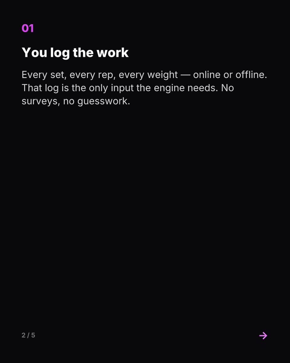 MusclyBuddy's tweet photo. Logging workouts is easy. https://t.co/CiAB4OGN0z #analytics #trainingdata #liftingtips #progressiveoverload #datadriven #gymtok #strengthtraining #fittech #musclybuddy #bodybuilding https://t.co/29LuTMWPqI