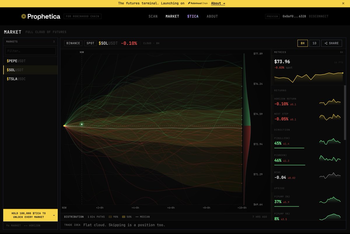 TryProphetica's tweet photo. Every chart ends at the present. Ours keeps going. https://t.co/lRzMqzCEjA