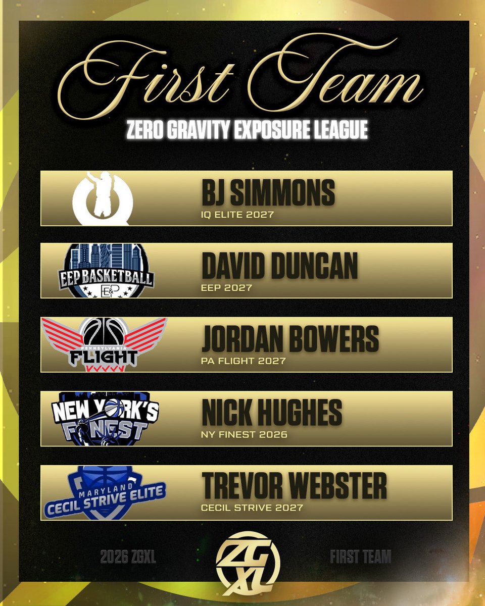 ZeroGravityBB's tweet photo. First🥇, Second🥈, and Third Team🥉 https://t.co/3VNDKOyNDf
