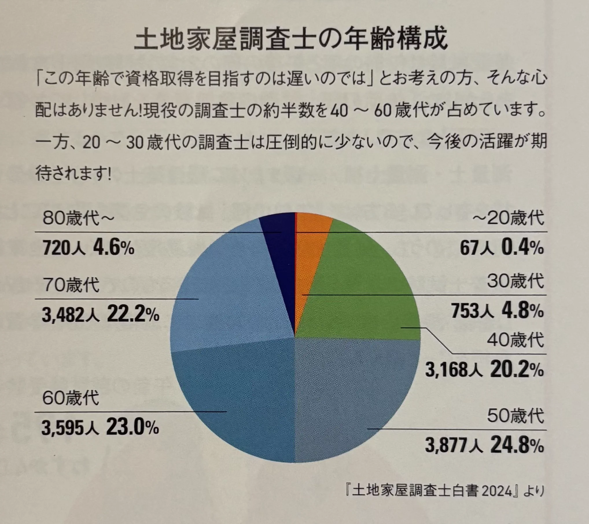 木村真弓（LEC土地家屋調査士試験 講師） on X: 