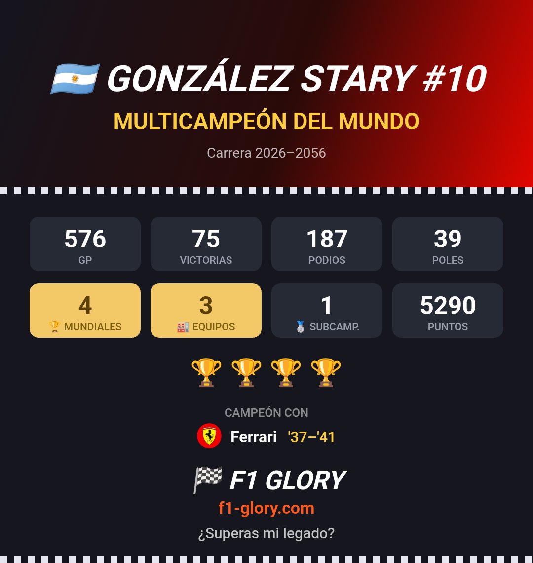StaryHernan's tweet photo. Mi carrera en F1 Glory 🏁 ¿Superas mi legado? https://t.co/O9r9KvYaX2 https://t.co/4DEbG22HLF https://t.co/yp8uFmOchU