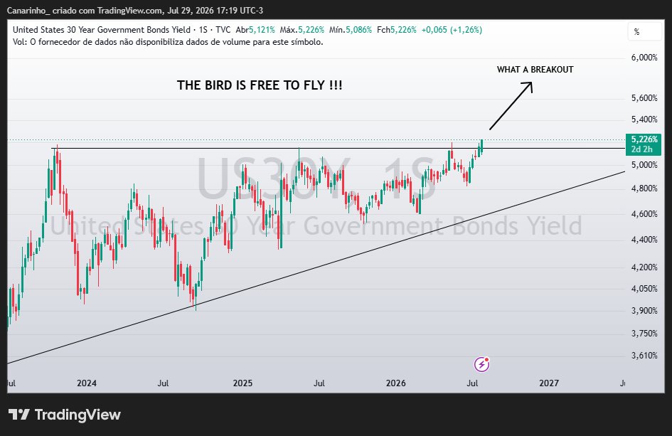 CanarinhoFNC's tweet photo. The bird is free to fly

If you´re risk-on, you should review your macro thesis

#FOMC https://t.co/E2TWrSAxGS