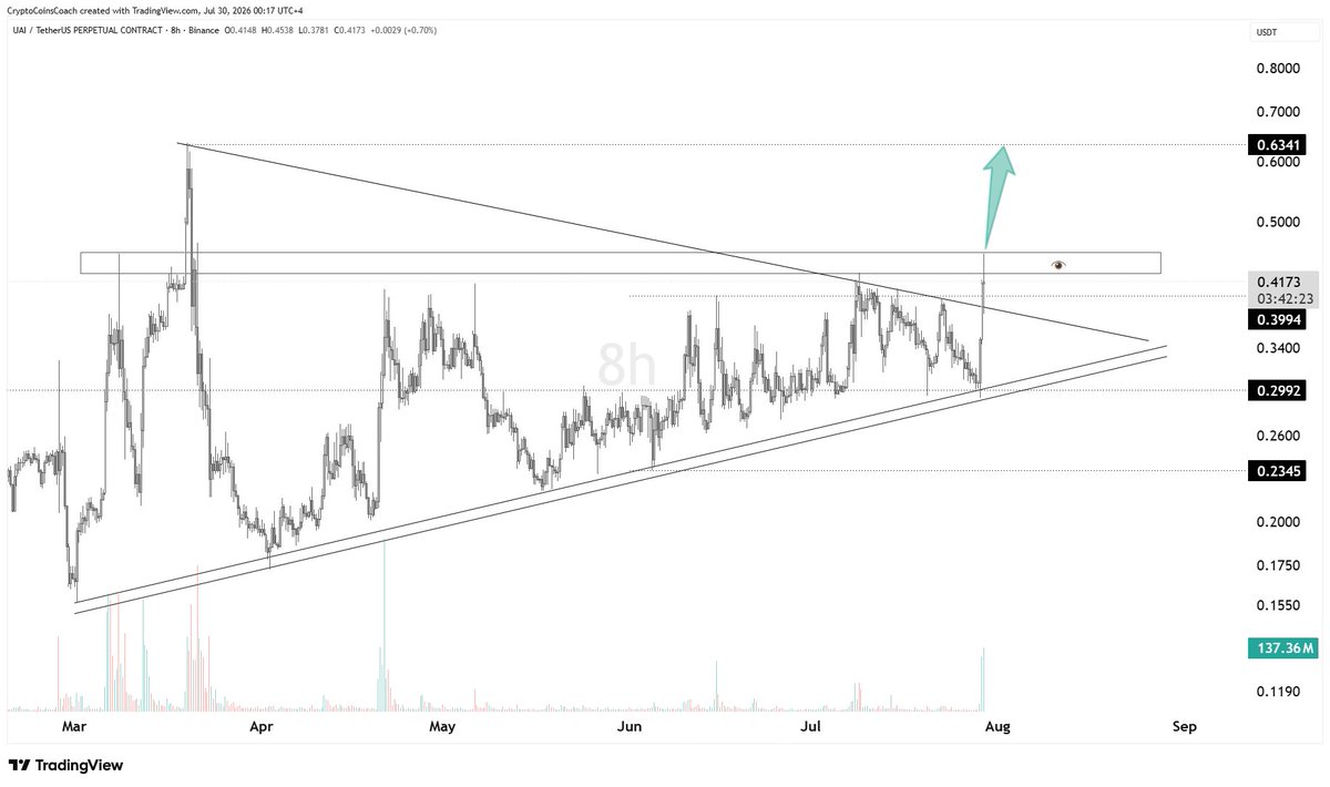 Crypto Coins Coach tweet media