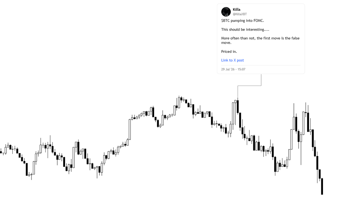 KillaXBT's tweet photo. Well... it was pretty textbook. 

$BTC pumping straight into news almost always leads to the same outcome afterwards.

-2% since✅ https://t.co/KXQsRSgF9M
