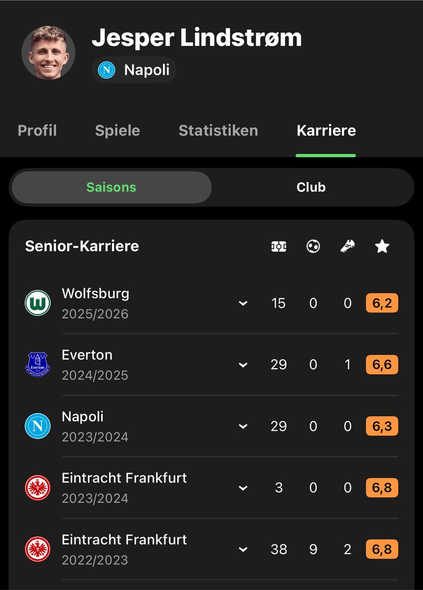 _PaulchenPanth's tweet photo. @UWE361_X ein scorer seit 23/24 btw https://t.co/Ed73cYmkm8