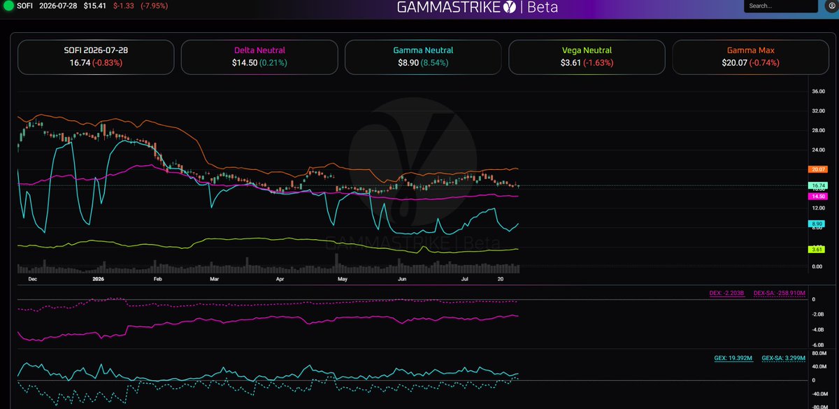 STDSlotMachinee's tweet photo. @WheelieInvestor this chart literally provides no data or meaningful insight. This attached here is actual data https://t.co/zZXLDxpSDl