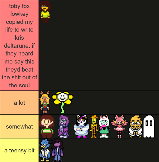 _dotpng's tweet photo. utdr tier list but its how much i relate to them https://t.co/HTIa8CXdqv