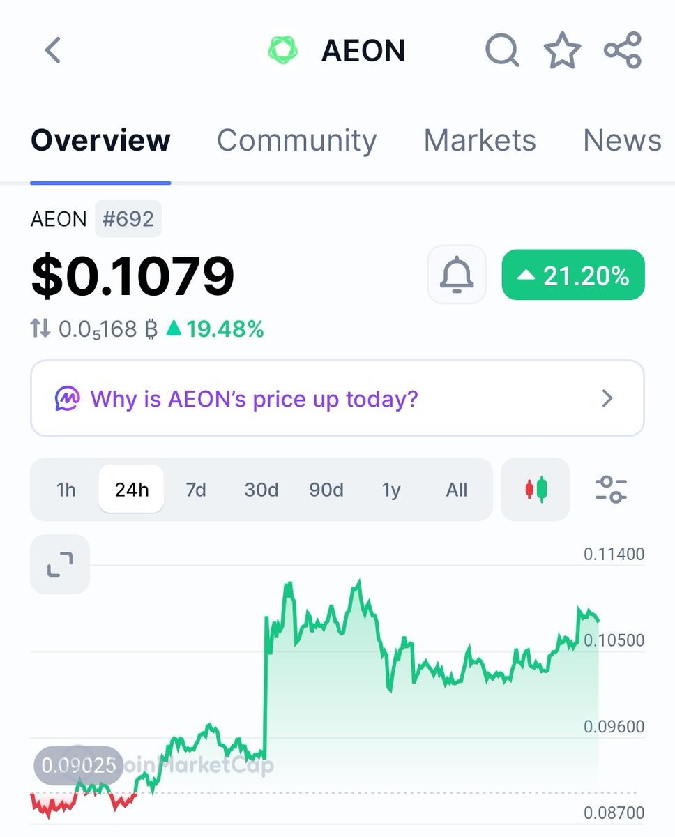 Wiseman_505's tweet photo. $AEON is pumping 🚀
Watch it closely and DYOR https://t.co/qwWN8Yg4oN
