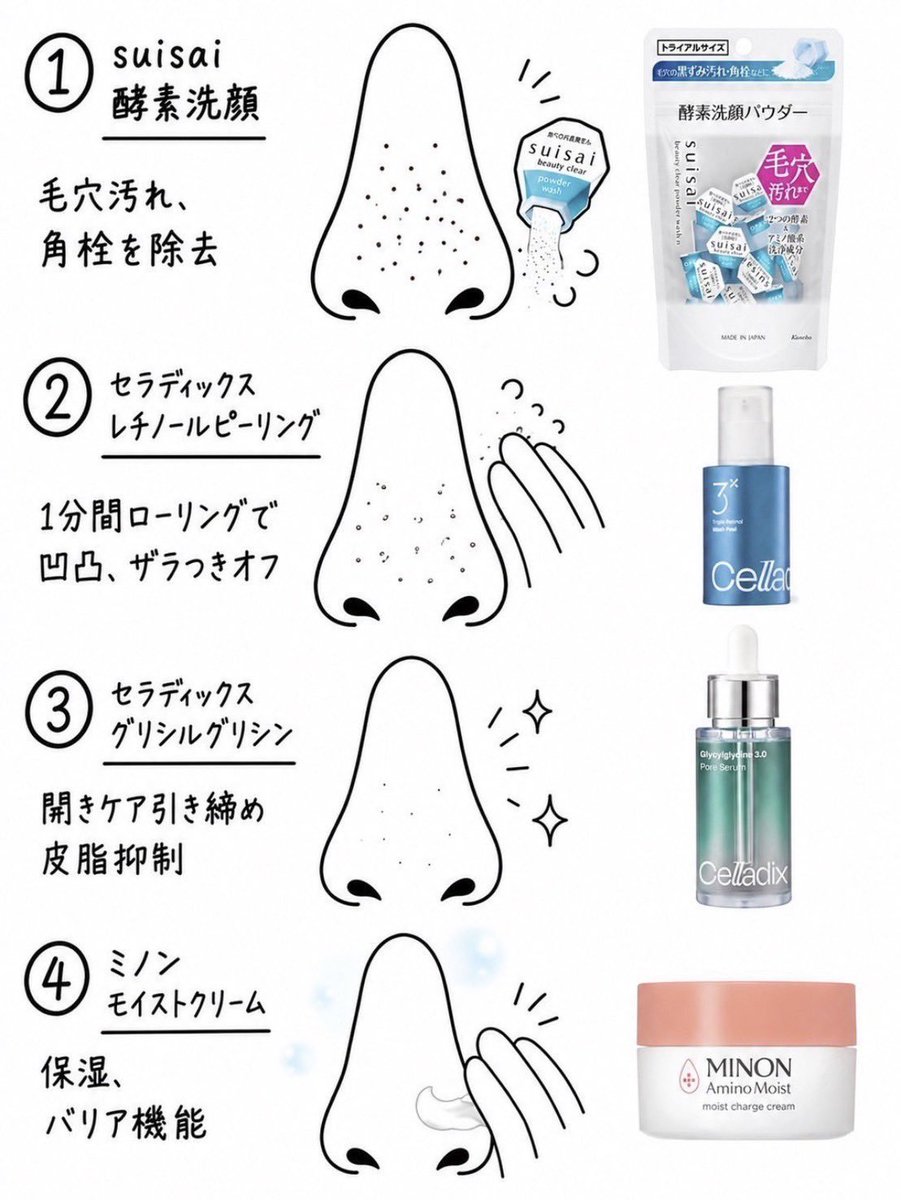 JeanDul672's tweet photo. 男ホル多めの皮脂ドバはこれ。
週2〜3続けたら、テカリ・ニキビ・開き毛穴まとめて消える。 https://t.co/9JMqY7Rqdh