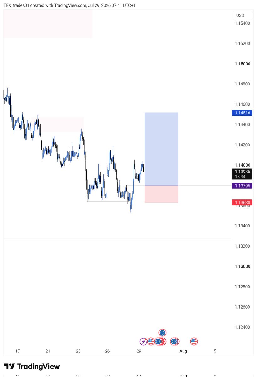 TEX_Trades's tweet photo. EURUSD https://t.co/h0atHrfDYe