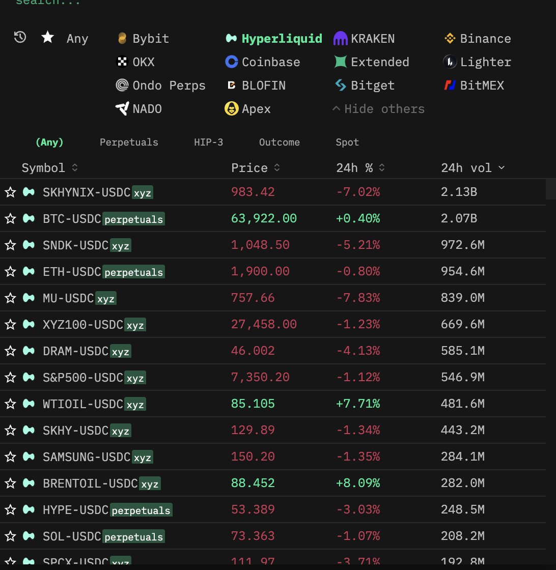 DenisCJN's tweet photo. there's only 4 crypto currencies in this image https://t.co/X0rigiBrgB