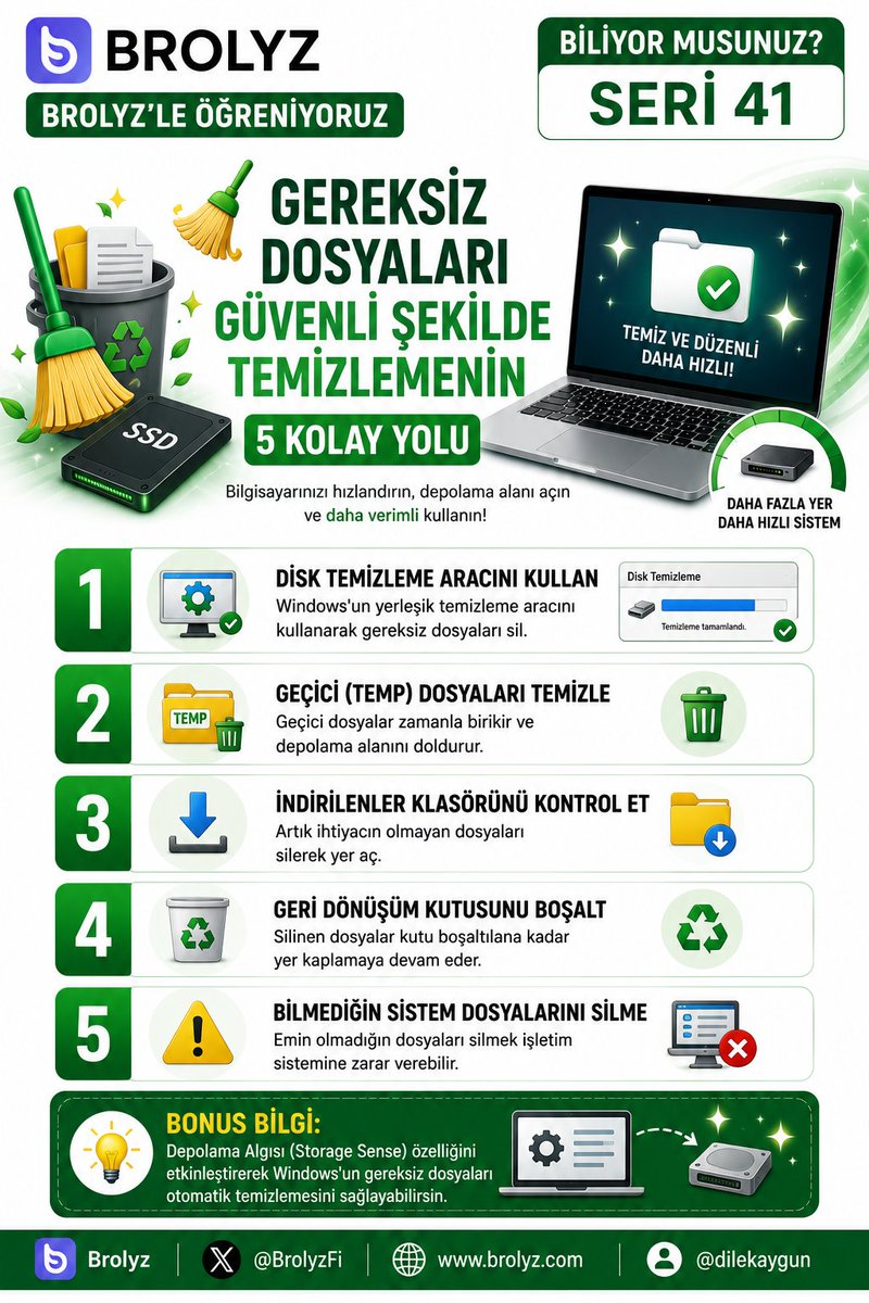 peritozumasali's tweet photo. BROLYZ'LE ÖĞRENİYORUZ
🔋 BİLİYOR MUSUNUZ? – SERİ 41
🧹 Gereksiz dosyaları temizlemek, bilgisayarını hızlandırmanın en kolay yollarından biridir! 💻
⤵️
#Brolyzileöğreniyoruz #Bilgisayar #Windows #Depolama #StorageSense #Teknoloji #Performans #SSD #Bilgisayarİpuçları #Brolyz https://t.co/QEpmE1ZH1y