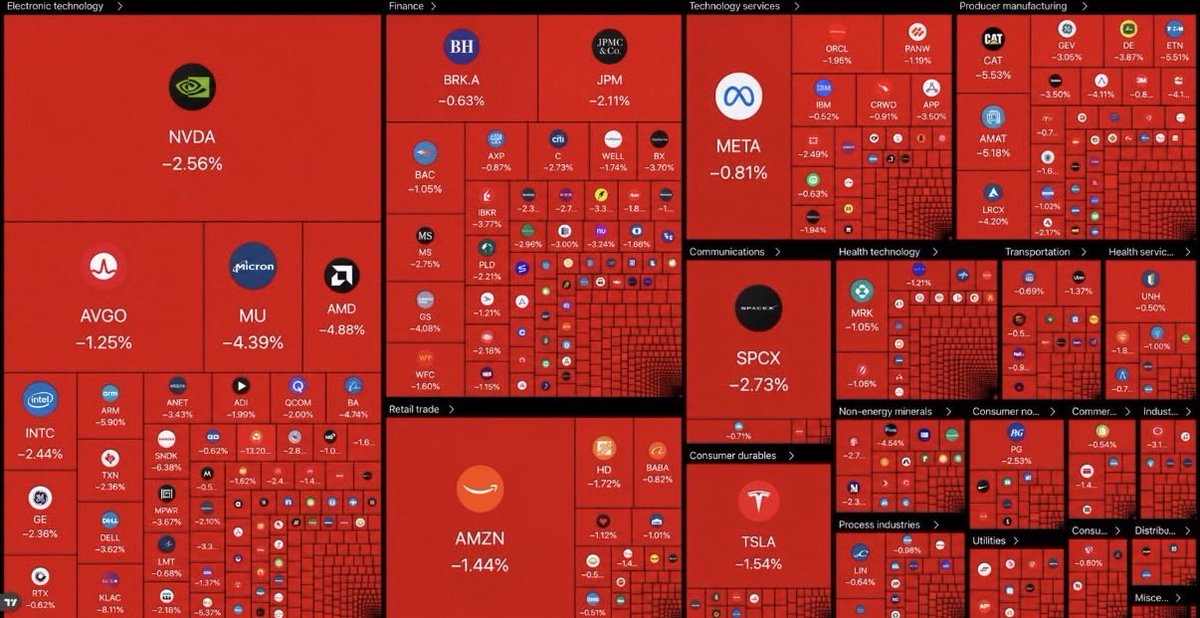 damian173_'s tweet photo. U.S. stocks lost over $1,000,000,000,000 in market value today https://t.co/jFn1R8KsfY