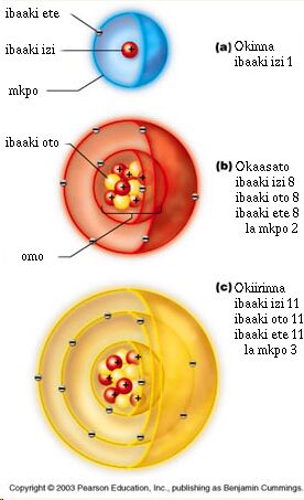 ikenganation's tweet photo. Someone took the time to try to create a nomenclature for the periodic table of elements in Igbo language. This project features names like Okinna (Hydrogen), Okiasato (Oxygen), and Okiohu (Calcium). Check it out in the link below and let me know what you think.

https://t.co/hEWASnI2Gj