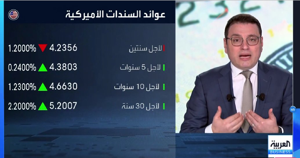 THEWOLFOFTASI's tweet photo. 🔴 ارتفاع عائد السندات الأمريكية لأجل 30 عاماً فوق 5.2% 🚀🔥
ويعد هذا هو الأعلى منذ يوليو 2007 "قبل بداية الأزمة المالية العالمية في 2008"..

ماذا يعني ذلك للأسواق؟
- توقعات بتضخم مرتفع.
- ارتفاع تكلفة الرهن العقاري وتمويل الشركات.
- سيضغط على تقييمات الأسهم لارتفاع العائد الخالي من المخاطر.
- اتساع منحنى العائد ومطالبة الأسواق بـ "��لاوة أجل" أعلى.