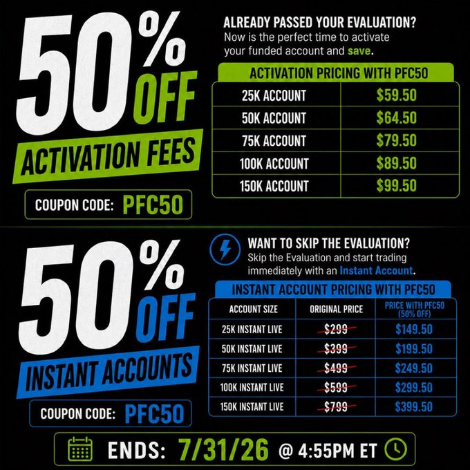 PFCFutures's tweet photo. 2 x 100% Discount Codes - $50k @nexgenprotrader 
First 150 Comments or 12hrs ONLY

Comment your one-and-only Futures instrument if you had a $50K NexGen account

Luck not on your side?
Use code PFC for 80% OFF
50% OFF Act Fees with PFC50
Claim yours - https://t.co/GPUmoPEcz0 🔗

Anyone can win. See pinned post for giveaway guidelines. PFC50 ends in 24hours!
