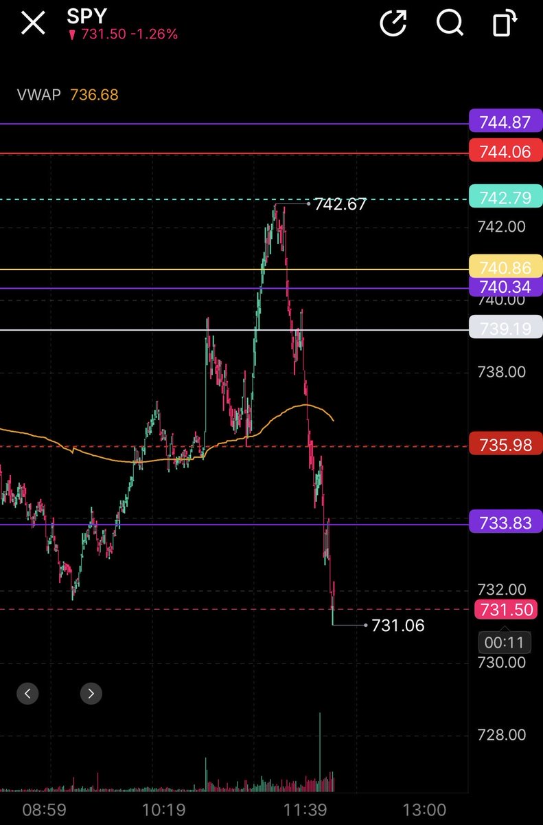 beachtrading's tweet photo. Market down 1.2% today.
-FOMC 
-FED Warsh 
-Earnings 
-Euphoria https://t.co/eFil2R85KW