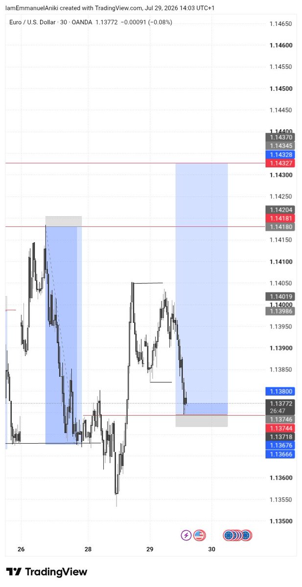 SteadyFx01's tweet photo. #EurUsd Trade Recap.
#Msnr 
#Deriv https://t.co/7LJFAtWAau