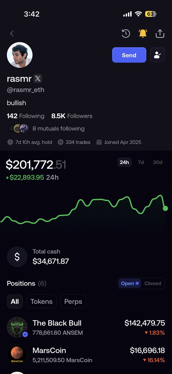 _intovoid_'s tweet photo. @rasmr_eth Been following
 
Gonna start my trading journey on fomo with this🔥🔥 https://t.co/bwgrCIyW6j
