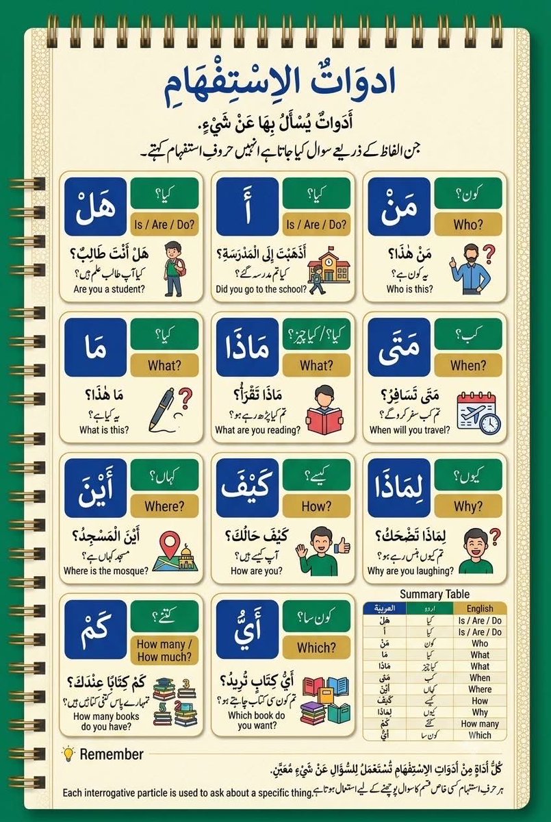 zsdsf3's tweet photo. #أدوات_الاستفهام https://t.co/fbCOtPARwa