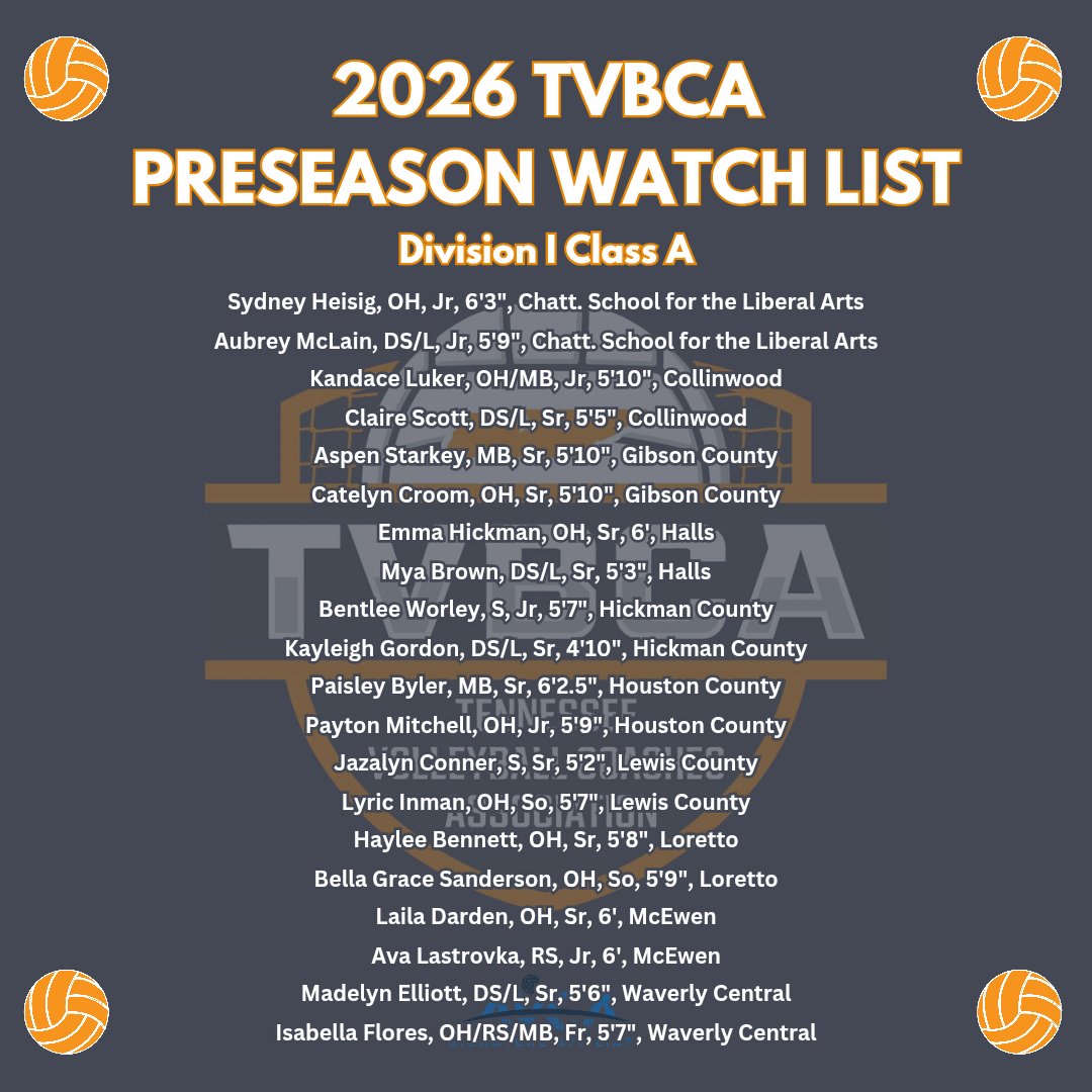 tnvbcoaches's tweet photo. This week, we are highlighting our 2026 Preseason Watch Lists. These players were submitted by coaches in advance of this fall season. Today, we highlight our Division I, Class A TVBCA athletes! https://t.co/pqKky2BoFS
