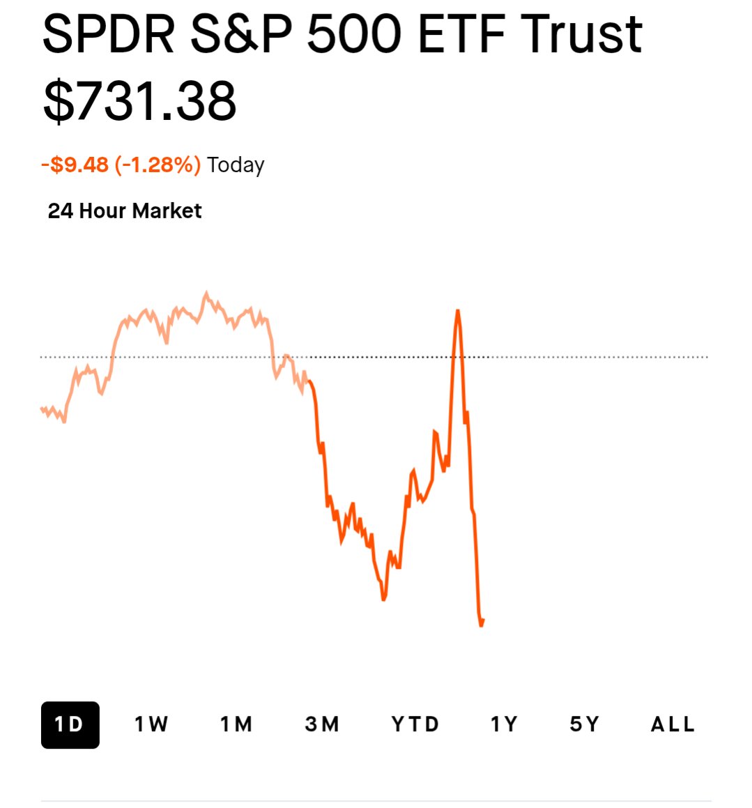 Nebraskangooner's tweet photo. FOMC day weeeeeeee https://t.co/ANNCAXqwxZ