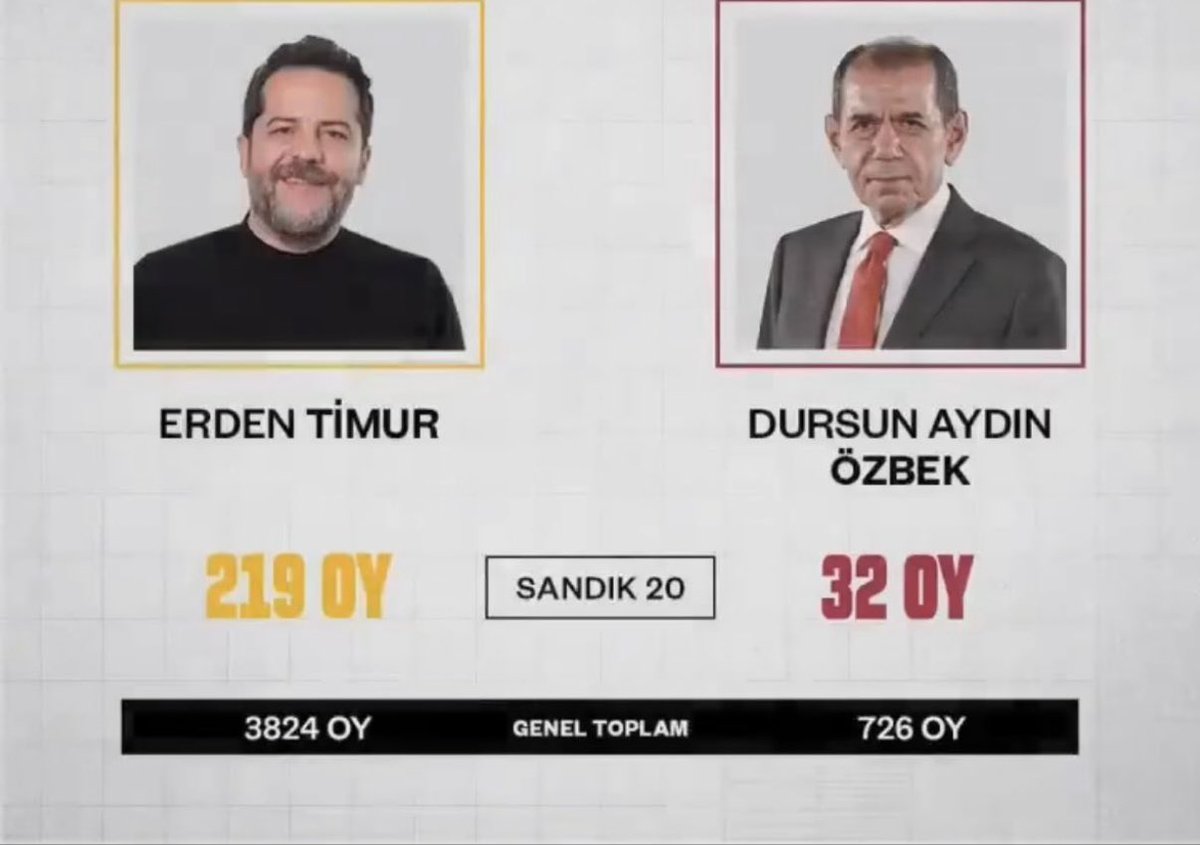 ibrahimavciGs's tweet photo. İstek değil, ihtiyaçtır.
Bu anı bekleyen milyonlarca taraftar var. https://t.co/kiSPdTrVRu