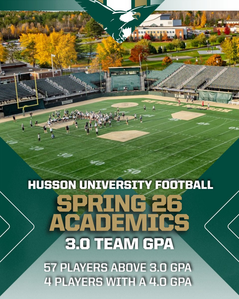 hussonfootball's tweet photo. Congratulations to our team for achieving a 3.0 team GPA this spring semester!🏈🦅
#WeAreHU #HussonGuys https://t.co/Y3nNFbMzSQ