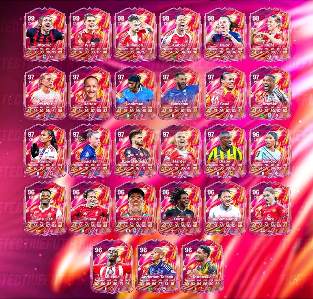 Leak: FUTTIES Team 2 Revealed