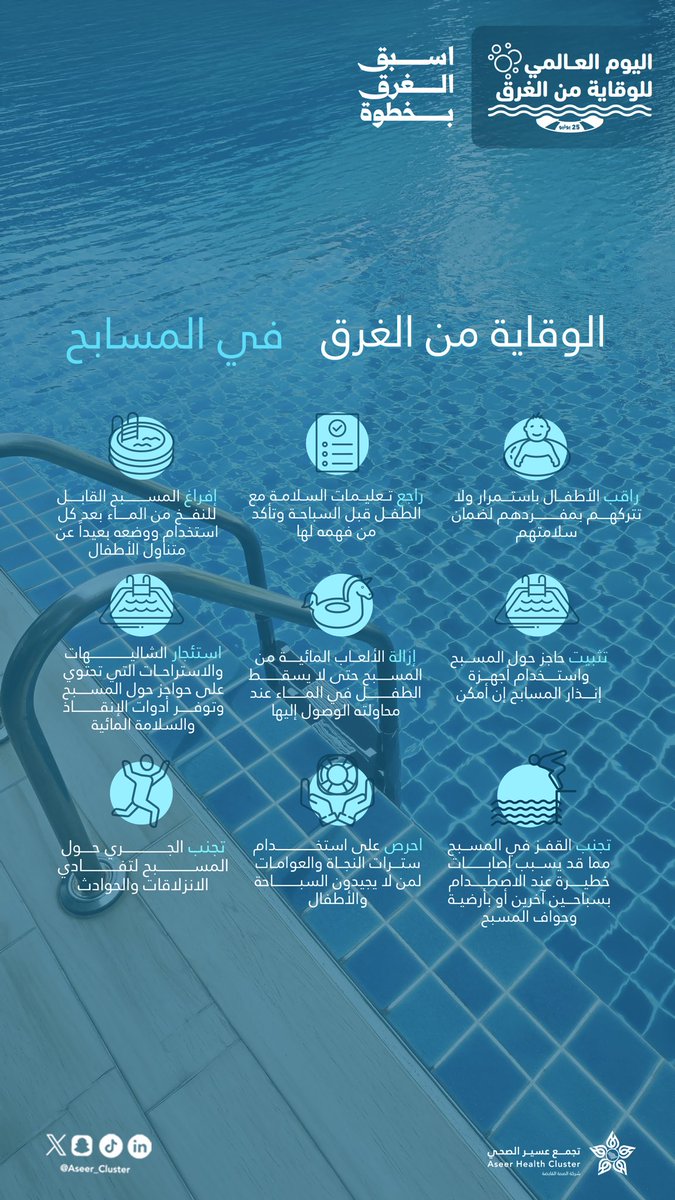 Aseer_Cluster's tweet photo. #توعية_لعسير

الغرق قد يحدث في لحظات… والوقاية تبدأ بالوعي.
راقب الأطفال بأستمرار، واتبع تعليمات السلامة في المسابح، وتأكد من توافر وسائل الإنقاذ، فخطوة بسيطة اليوم قد تصنع فرقًا كبيراً غداً☀️🏖️
#تجمع_عسير_الصحي
#صيف_بصحة https://t.co/7TvaKhoCbU