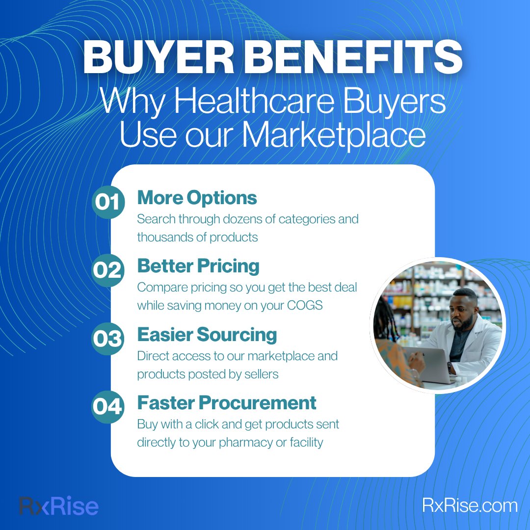 rx_rise's tweet photo. Our pharmacies &amp; healthcare buyers have direct access to thousands of healthcare products from dozens of suppliers they can compare and buy. 

We do the work - saving them time &amp; money on their cost of goods. 

Sign up your pharmacy or facility for free at https://t.co/pHALJSnBvQ https://t.co/MvLFvod8ge