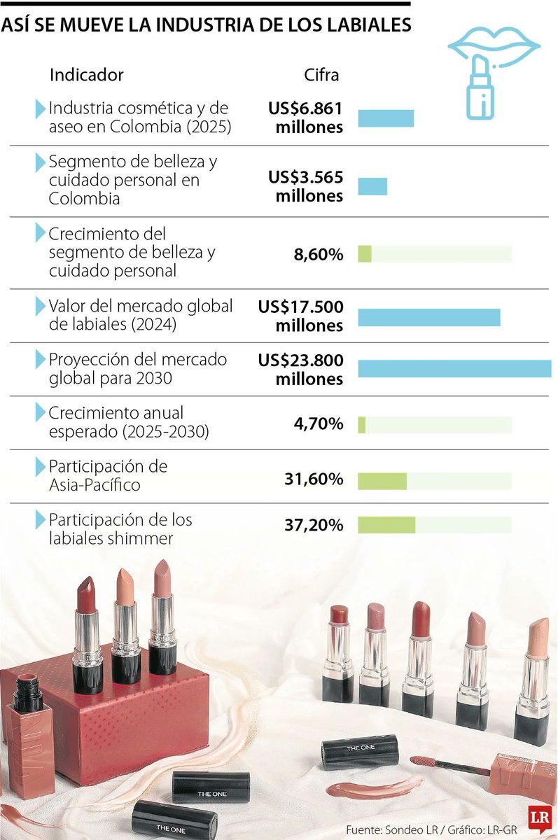 dianiventure's tweet photo. 💋 Cada 29 de julio se celebra el Día Internacional del Labial, simbolo de empoderamiento, rebeldía histórica y expresión de la identidad. https://t.co/iKbncTj0HH