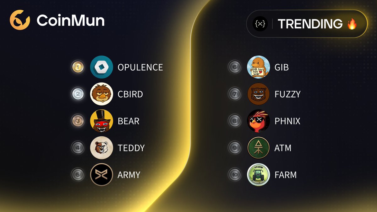 coinmun's tweet photo. 🔥 Top 10 Trending #CoinMun #Xrpl 🔥
🥇 $OPULENCE @_OpulenceX
🥈 $CBIRD @CommonBird_XRPL
🥉 $BEAR @BearXRPL
4️⃣ $TEDDY @teddybearbg123
5️⃣ $ARMY @ARMY_XRP589
6️⃣ $GIB @GibThePlatypus
7️⃣ $FUZZY
8️⃣ $PHNIX @phnix_xrp
9️⃣ $ATM @ATM_xrpl
🔟 $FARM @farmerunionxrpl
⚡️ https://t.co/n4Cf05kZI6 ⚡️