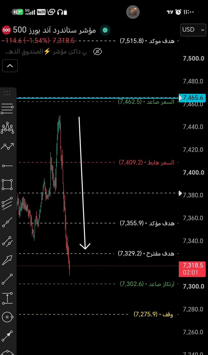 Spx6644 tweet picture