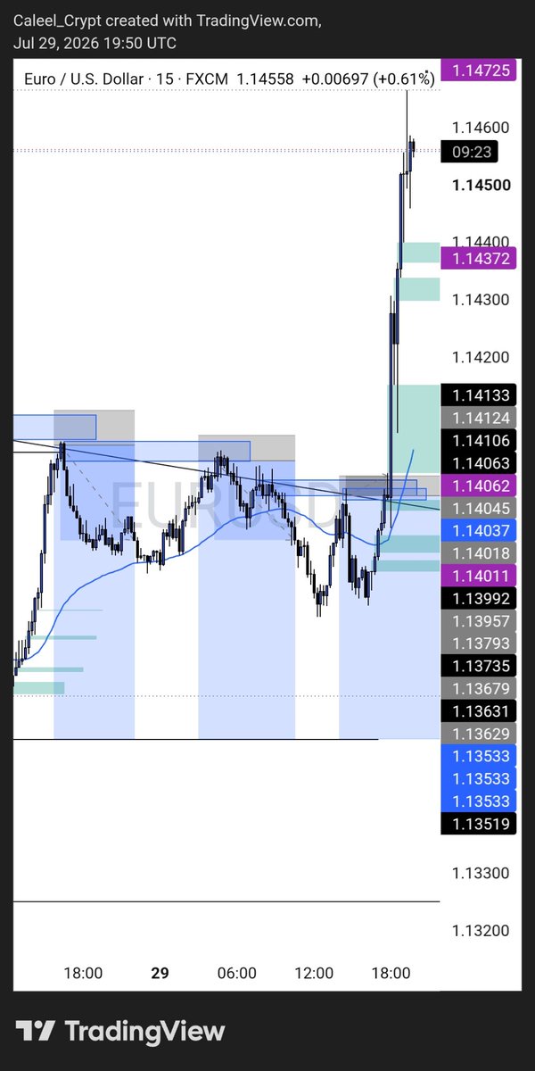 caleel_crypt's tweet photo. Wow, Nice one FOMC🥲 https://t.co/xt3Dqm5oay