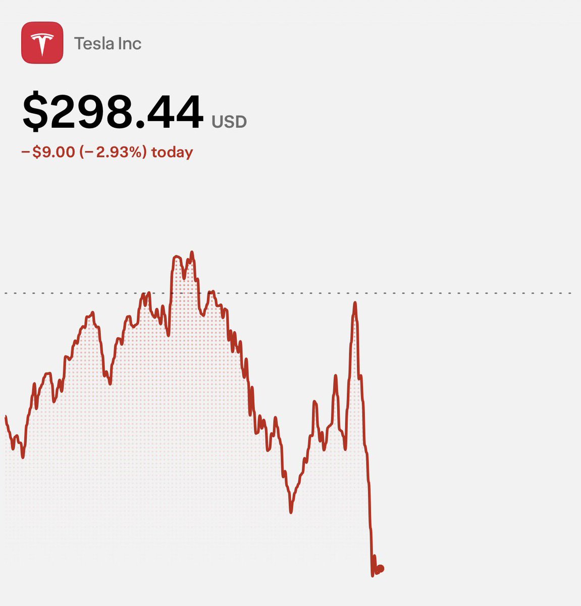 niccruzpatane's tweet photo. For LONG-TERM $TSLA investors, moments like this are gifts. 

Just my opinion. Majority of my investments throughout the years have been made during times like this. https://t.co/TvJ0RzSQpO