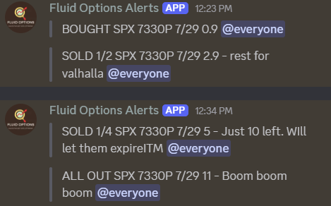 snipetrades's tweet photo. Sometimes one trade can make your week 

Today's @fluidoption $SPX 7330P 7/29 delivered exactly that.

🚀 SPX 7330P 7/29 💰 $0.90 → $11.00 (+1,122%)

We scaled profits along the way:
✅ Sold 1/2 at $2.90 (+222%)
✅ Sold another 1/4 at $5.00 (+456%)
✅ Final exit at $11.00 (+1,122%)

This is why we take partials while giving runners room to work.

You never know which trade is going to turn into a 10x+ winner.

Manage risk.
Trust the process.
Let the winners run. 🎯📈