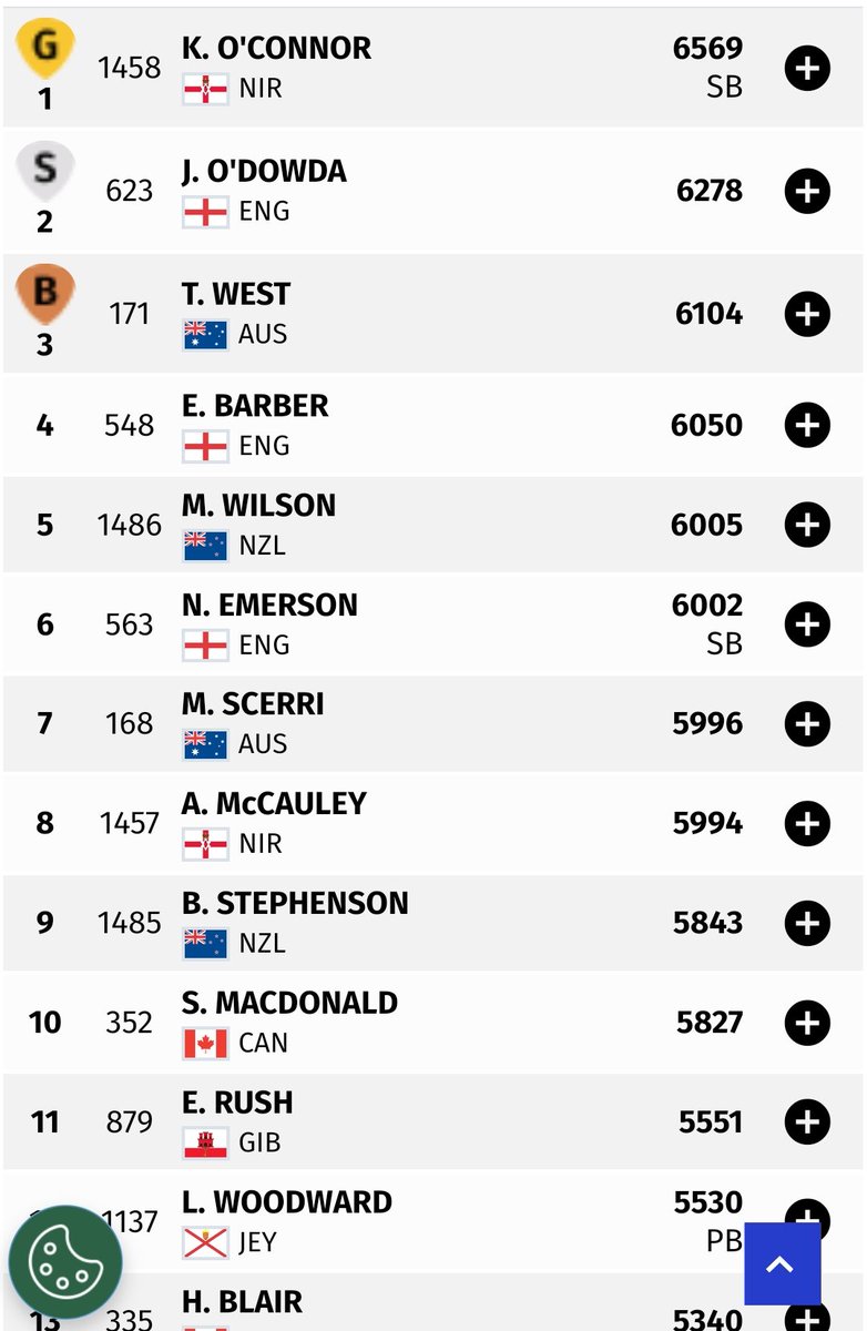 ptoconnor's tweet photo. In the #heptathlon Kate O'Connor @kateoc2000 adds 958 points in the 800m with a time of 2:10.44 at 2026 Commonwealth Games Glasgow, Scotland after event 7 #CWG2026 #TeamNI #GoTeamNI #Athletics https://t.co/UQcYx54PIX