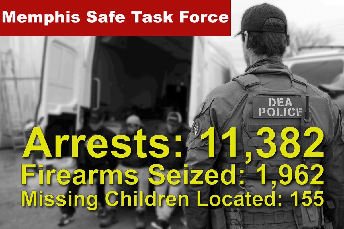 dealouisville's tweet photo. #DEA and our law enforcement partners on the #MemphisSafeTaskForce are working around clock to make Memphis a safe city. The numbers speak for themselves: 11,382 arrests, 1,962 illegal firearms taken off the streets, and 155 missing children located. @DEAHQ @TheJusticeDept https://t.co/BPrJkuUQLd