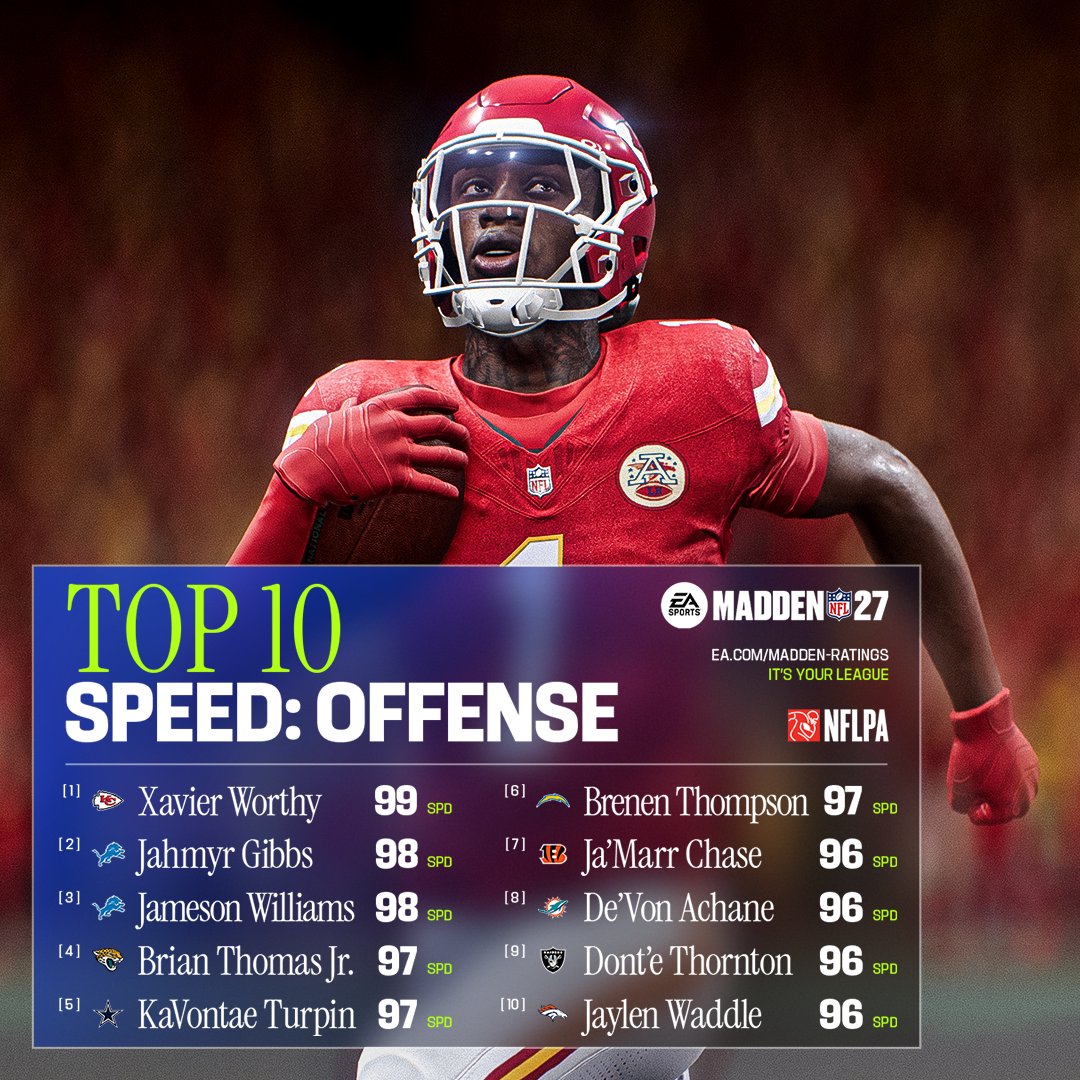 Madden NFL 27 tweet media