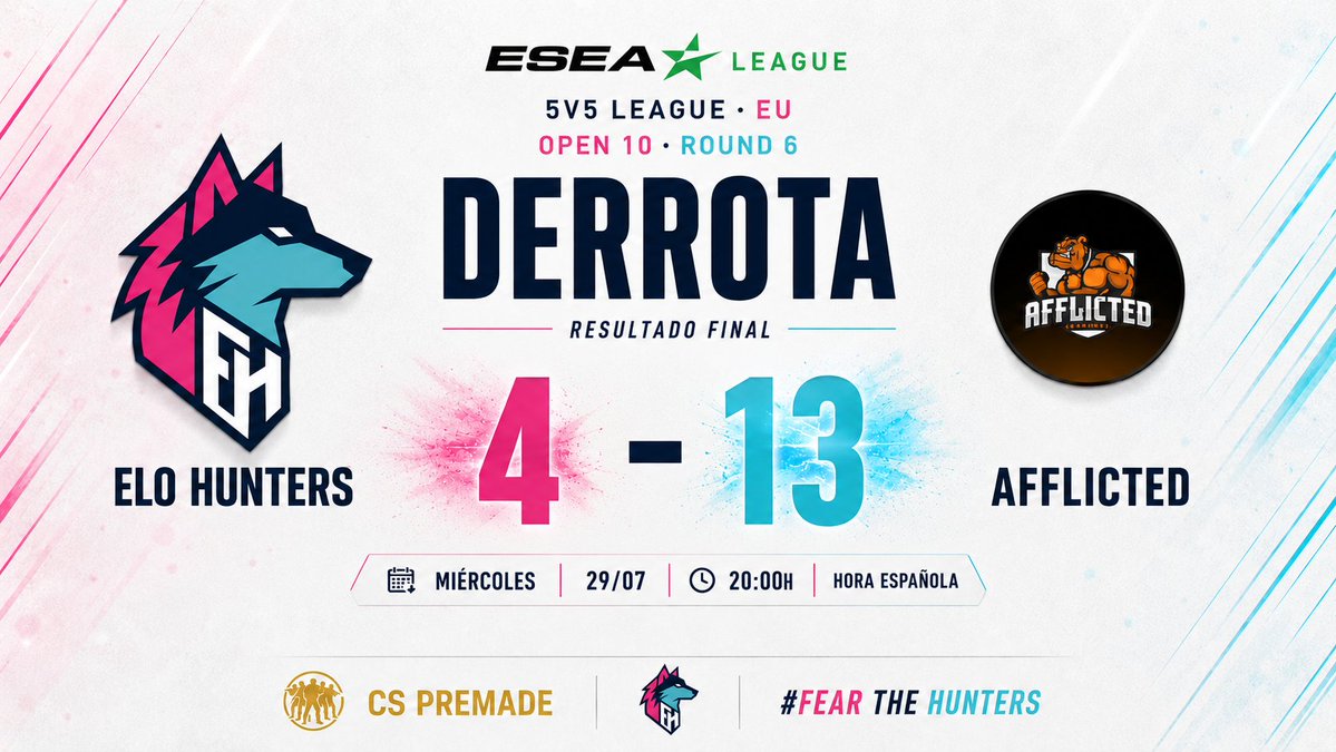 EloHunters_cs2's tweet photo. 🐺 Caemos 4-13 ante AFFLICTED en la ronda 6 de ESEA Open 10.
No conseguimos imponer nuestro juego y hoy nos tocó aprender por las malas.
Global 4-2
Nos lamemos las heridas, ajustamos y seguimos adelante.
La caza no termina aquí. 🩷💙
#FearTheHunters #ESEA #CS2 https://t.co/Ln2kh8VxOR