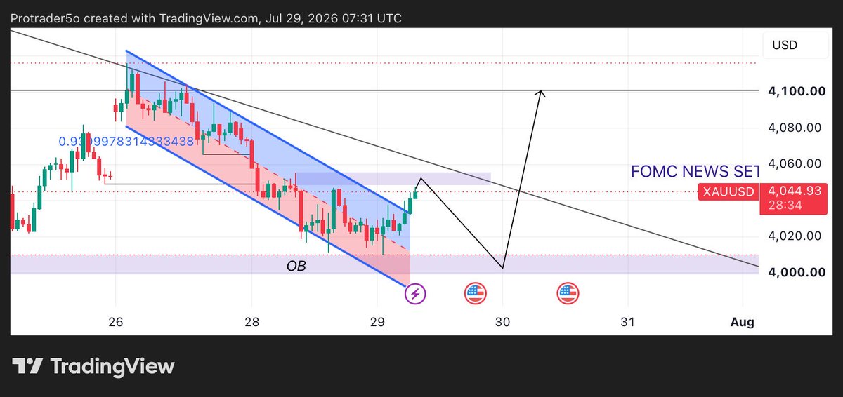 MichealTrader9's tweet photo. FOMC NEWS WON GUYS I ALREADY TOLD YOU JOIN MY TELEGRAM CHANNEL GOLD BUY 100% CONFIRMED

JOIN NOW AND START TRADE ON MY SETUP GUYS 

TELEGRAM CHANNEL LINK 

https://t.co/8hHRmKa2h5

#ForexEducation #fomc #Goldsignals https://t.co/lUHyDmdQYt