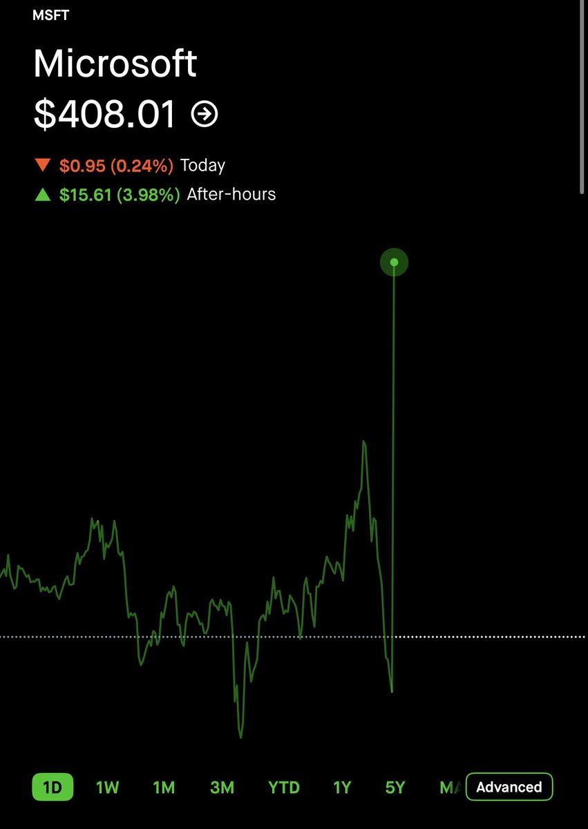 korkmazali08's tweet photo. $MSFT bilançosu:

🟢 EPS: $4.81
Beklenti: $4.24 — %13 beklenti üstü

🟢 Gelir: $90 milyar
Beklenti: $87.63 milyar — %3 beklenti üstü

EPS yıllık %32, gelir %18 arttı. Çeyreklik bazda ise EPS %13, gelir %9 yükseldi. Microsoft hem gelir hem kârlılık tarafında güçlü bir bilanço açıkladı.