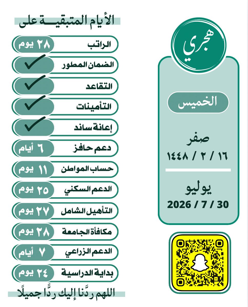 altaqwim30's tweet photo. • اليوم الخميس
• الموافق ١٦ / ٢ / ١٤٤٨هـ

🗓️ متبقي على:

• بداية العام الدراسي : ٢٤ يوم
• اليوم الوطني : ٥٤ يوم
• إجازة الخريف : ١١٣ يوم

💌 | قالَ الله تعَالىٰ
﴿ يَا أَيُّهَا الَّذِينَ آمَنُوا لَا يَحِلُّ لَكُمْ أَن تَرِثُوا النِّسَاءَ كَرْهًا ۖ وَلَا تَعْضُلُوهُنَّ ﴾ https://t.co/aehyEzodif
