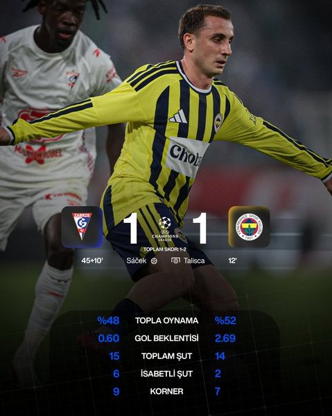 clickspor's tweet photo. Temsilcimiz Fenerbahçe, Şampiyonlar Ligi'nde bir üst tura yükseldi. https://t.co/8w3wRjHzab