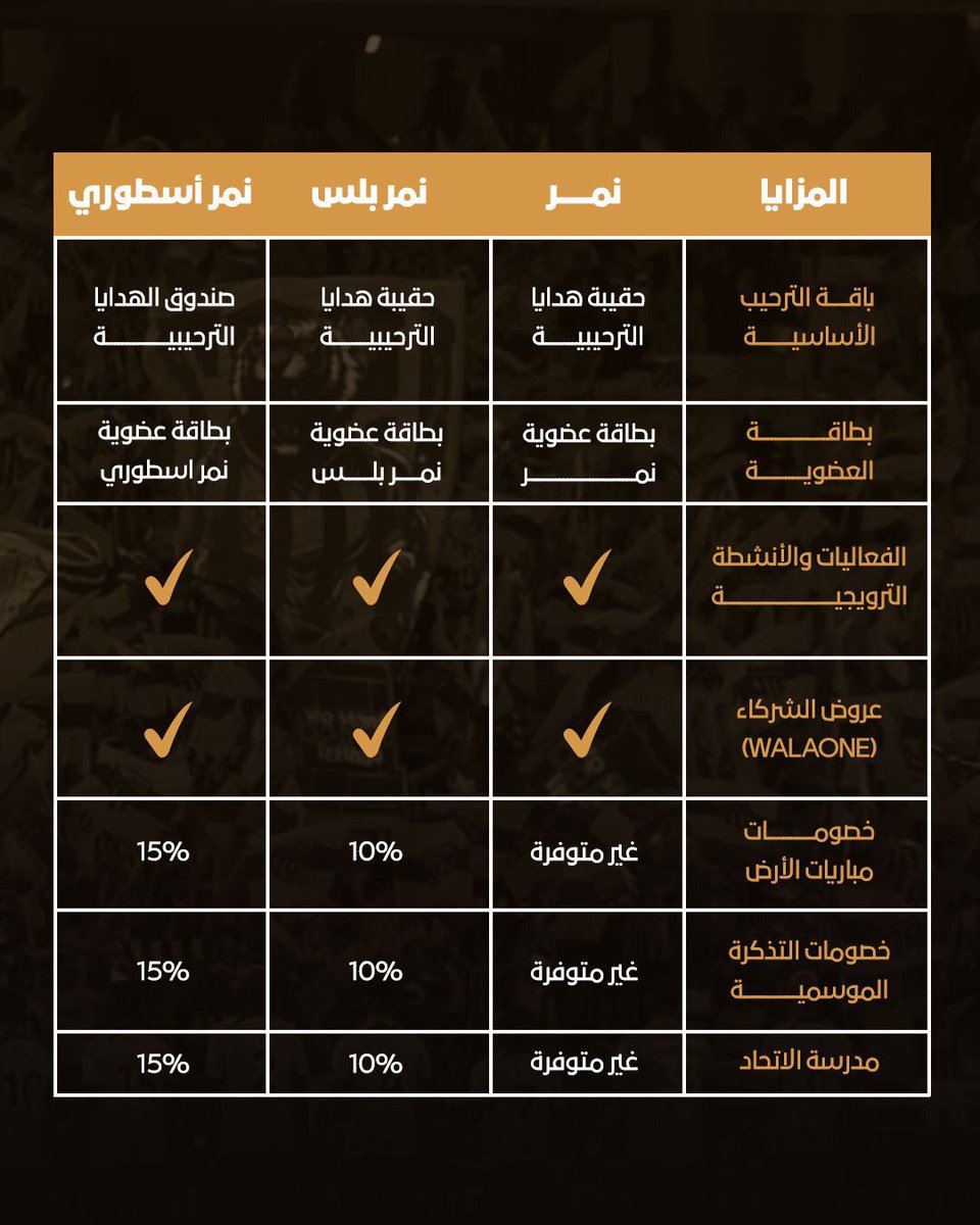 hamed4343's tweet photo. من يشترك في هذه البطاقات

داعم لأفشل من وطئت أقدامهم أرض الاتحاد

شريك رئيسي في كل ما حصل ويحصل وسيحصل في النادي 

داعم للفشل والفاشلين 

يعطي الفشلة ذريعة للاستمرار https://t.co/2E8K0xY0qS
