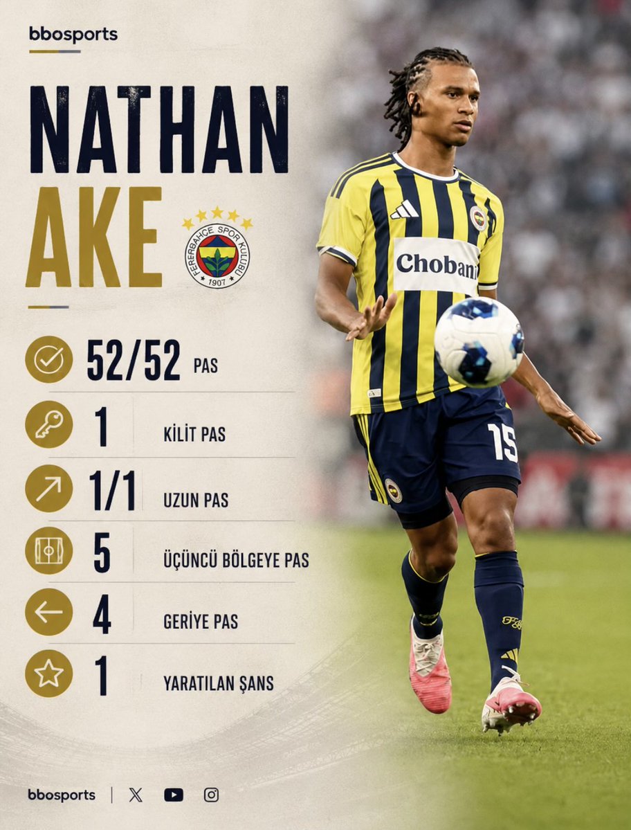 bbosports's tweet photo. Nathan Ake, %100 pas isabeti ile oynadı. https://t.co/Hlp933cp1X