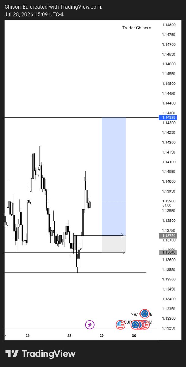 TradeWithChisom's tweet photo. $EU God bless you https://t.co/dUj4SJA6MU