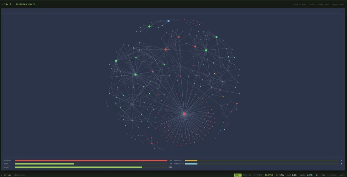 _espada4's tweet photo. @sickdotdev Porque no estas en el ambiente correcto. Yo tengo un orquestador de agentes conectado a mi base de conocimiento vibecodeado.Hasta 10 agentes en simultaneo, visualización en tableros para las tareas, sistema de nodos para correr tareas sandbox subagenticas, 10 agentes = 2gb de ram https://t.co/OAz1BctZge